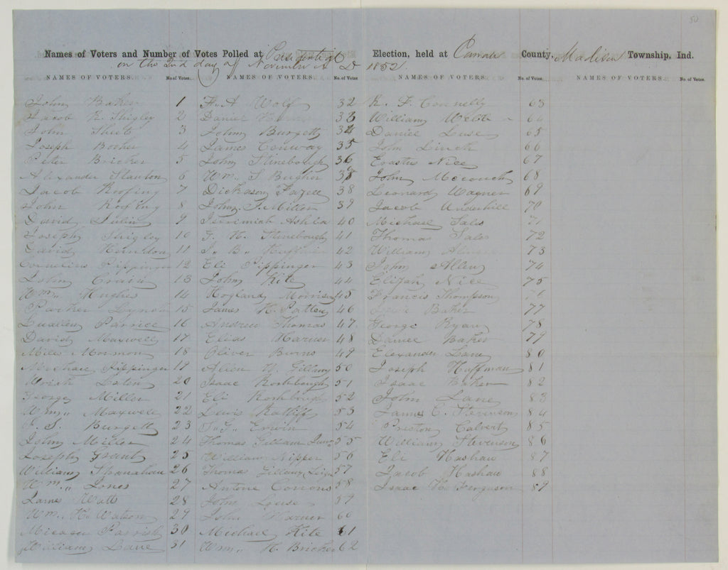 Poll tally sheet 1852 election Madison Township, Indiana